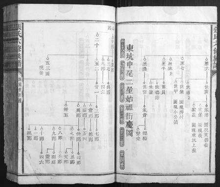 福建张氏族谱-张氏六修族谱.pdf电子版插图4 福建张氏族谱-张氏六修族谱.pdf电子版插图4