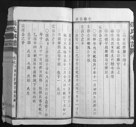 福建张氏族谱-张氏家谱.pdf电子版插图4 福建张氏族谱-张氏家谱.pdf电子版插图4