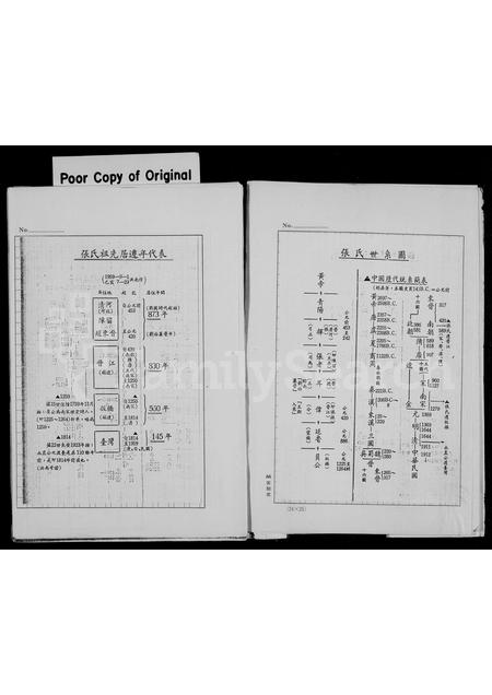 福建张氏族谱-[张氏]族谱.pdf电子版插图4