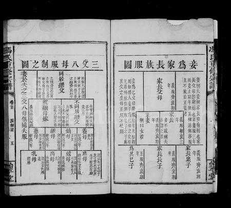 福建冯氏族谱-冯氏重修宗谱 [7卷,首1卷].pdf电子版插图4