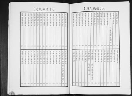 山东苟氏族谱-苟氏族谱[不分卷].pdf电子版插图4