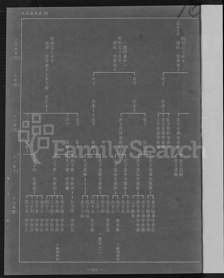 福建许氏族谱-金门珠浦许氏族谱蓝图 (三).pdf电子版插图4 福建许氏族谱-金门珠浦许氏族谱蓝图 (三).pdf电子版插图4