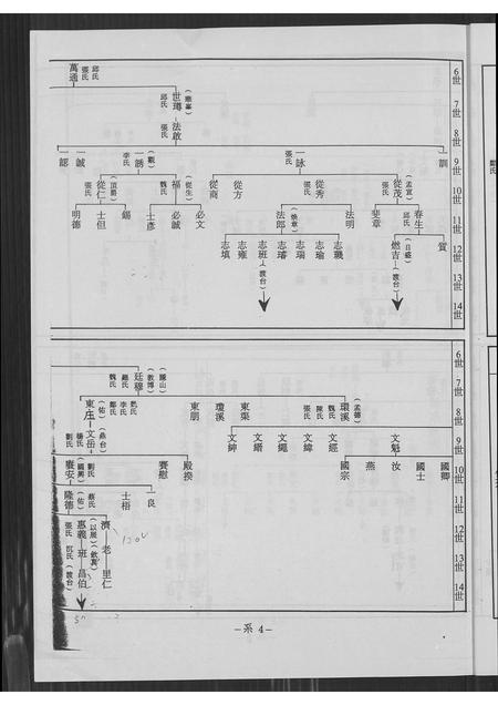 福建简氏族谱-简氏族谱.pdf电子版插图4 福建简氏族谱-简氏族谱.pdf电子版插图4