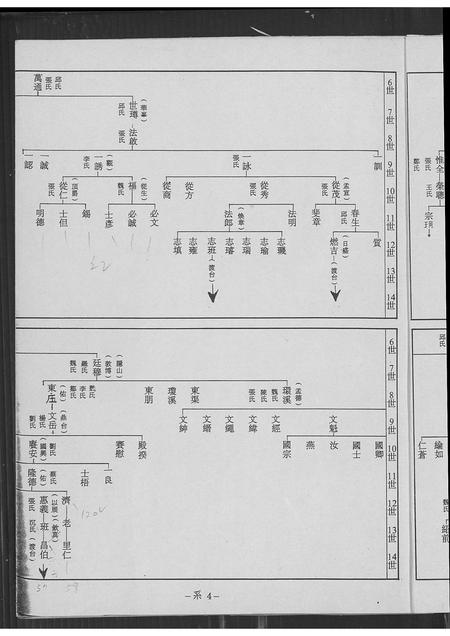 福建简氏族谱-简氏族谱.pdf电子版插图4 福建简氏族谱-简氏族谱.pdf电子版插图4