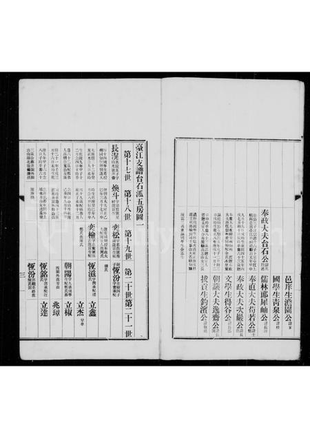 福建何氏族谱-龙田何氏台石派五房家谱.pdf电子版插图4 福建何氏族谱-龙田何氏台石派五房家谱.pdf电子版插图4