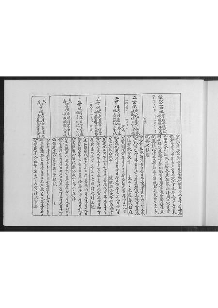 福建谢氏族谱-宝树堂宏猷公谢氏族谱.pdf电子版插图4