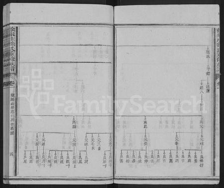 福建徐氏族谱-徐家庄徐氏重修族谱 [6卷].pdf电子版插图4