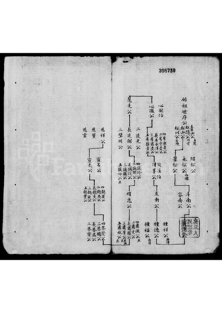 广东陈氏族谱-陈氏族谱(潮州).pdf电子版插图4