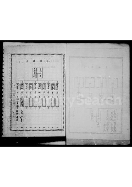 广东陈氏族谱-陈氏家谱.pdf电子版插图4 广东陈氏族谱-陈氏家谱.pdf电子版插图4