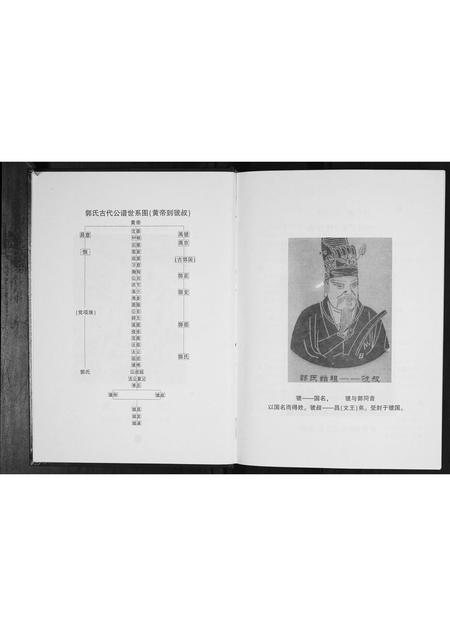 河南郭氏族谱-郭氏家谱.pdf电子版插图4 河南郭氏族谱-郭氏家谱.pdf电子版插图4