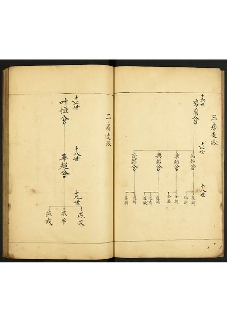 广东何氏族谱-何氏家谱.pdf电子版插图4 广东何氏族谱-何氏家谱.pdf电子版插图4