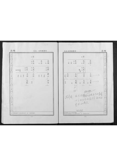河南贺氏族谱-贺氏家谱.pdf电子版插图4 河南贺氏族谱-贺氏家谱.pdf电子版插图4