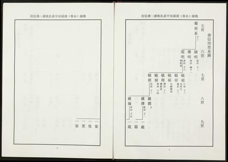 福建黄氏族谱-源桃洑溪田中黄氏族谱.pdf电子版插图4