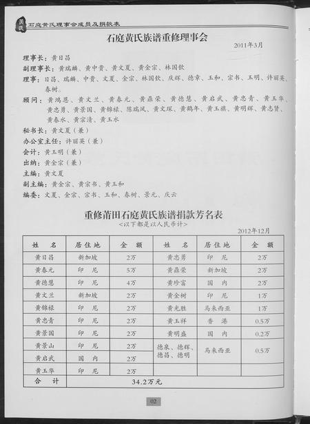 福建黄氏族谱-莆田石庭黄氏族谱.pdf电子版插图4