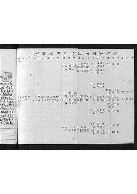 河南骆氏族谱-骆氏宗谱.pdf电子版插图4 河南骆氏族谱-骆氏宗谱.pdf电子版插图4