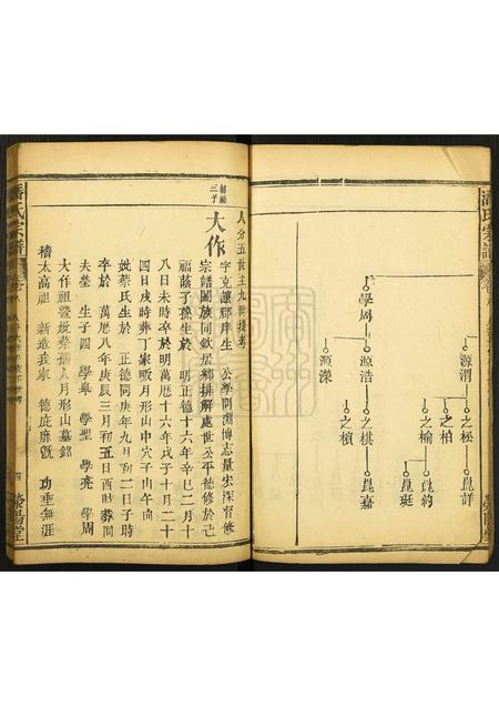 河南潘氏族谱-荥阳潘氏宗谱.pdf电子版插图4