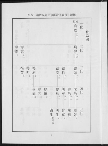 福建黄氏族谱-桃园洑西田中黄氏族谱.pdf电子版插图4