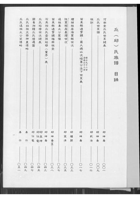 广东丘氏邱氏族谱-丘(邱)氏族谱.pdf电子版插图4 广东丘氏邱氏族谱-丘(邱)氏族谱.pdf电子版插图4