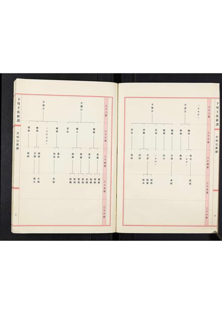 广东王氏族谱-下尾王氏族谱.pdf电子版插图4 广东王氏族谱-下尾王氏族谱.pdf电子版插图4