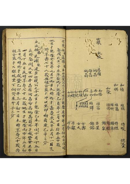 广东未知族谱-[姓氏不详]宗谱.pdf电子版插图4