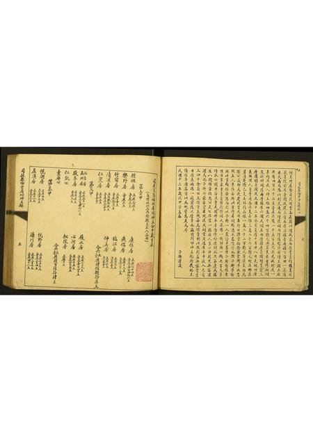 广东未知族谱-司徒始祖宣翁省祠神主录.pdf电子版插图4