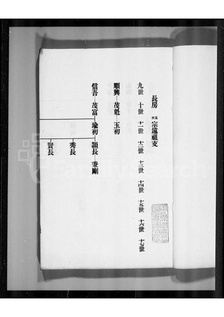 广东谢氏族谱-番禺芳村谢氏族谱.pdf电子版插图4