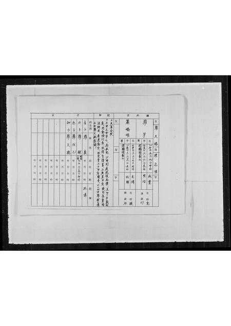 广东张氏族谱-清河郡张氏族谱.pdf电子版插图4 广东张氏族谱-清河郡张氏族谱.pdf电子版插图4