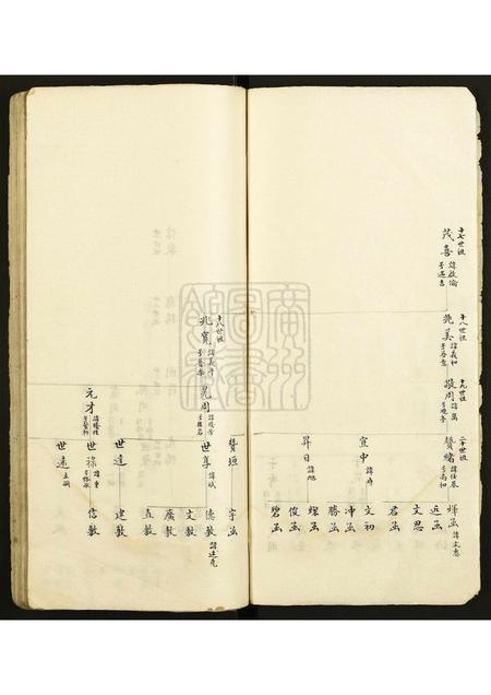广东郑氏族谱-郑氏宗谱.pdf电子版插图4