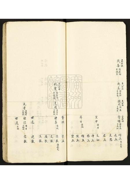 广东郑氏族谱-郑氏宗谱.pdf电子版插图4