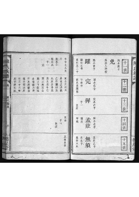 广东陈氏族谱-陈氏族谱 [4卷].pdf电子版插图4