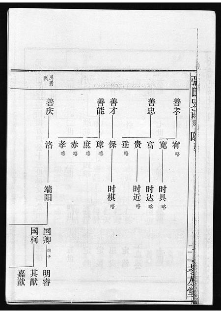广东张氏族谱-张氏史谱 [残卷].pdf电子版插图4