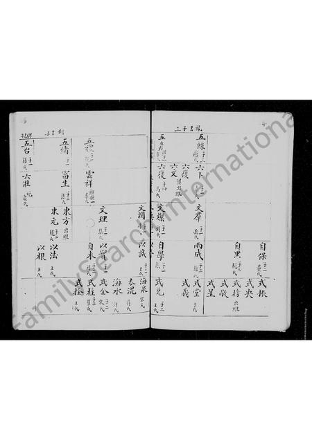 河南郑氏族谱-郑氏族谱 _ [8世长门支].pdf电子版插图4