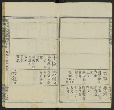 河南、安徽洪氏族谱-洪氏宗谱 [13卷及卷首2卷].pdf电子版插图4