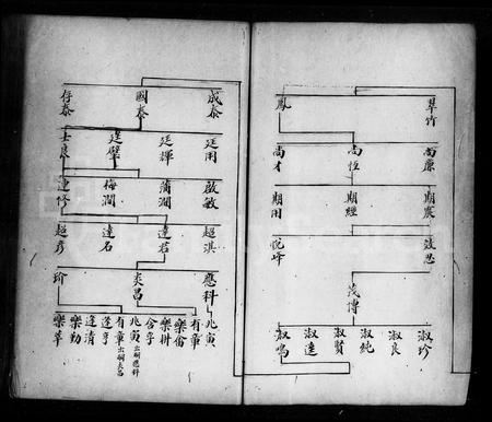 广东马氏族谱-[顺德杨滘马氏宗谱].pdf电子版插图4