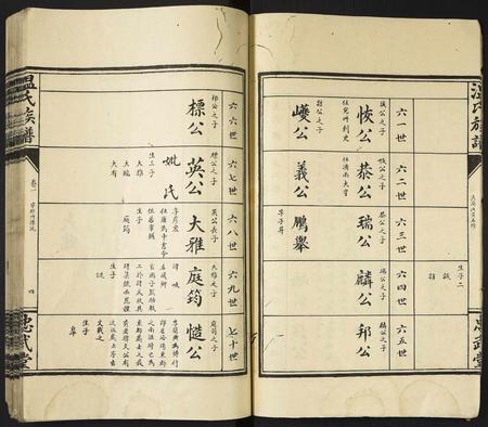 河南温氏族谱-温氏族谱.pdf电子版插图4