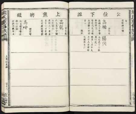 江西、福建熊氏族谱-熊氏重修族谱 [不分卷].pdf电子版插图4