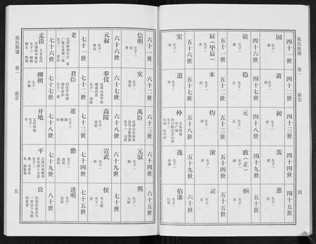 广东张氏族谱-张氏族谱[10卷].pdf电子版插图4