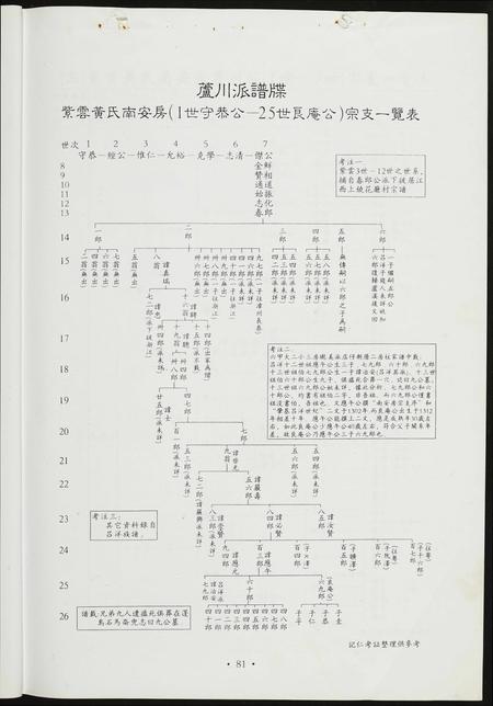 福建黄氏族谱-[黄氏]江夏紫云谱.南安长房谱.pdf电子版插图4