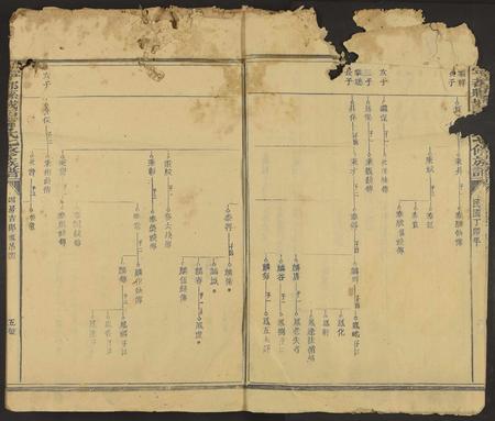江西、福建甯氏族谱-宁都县城西甯氏七修族谱 [不分卷].pdf电子版插图4