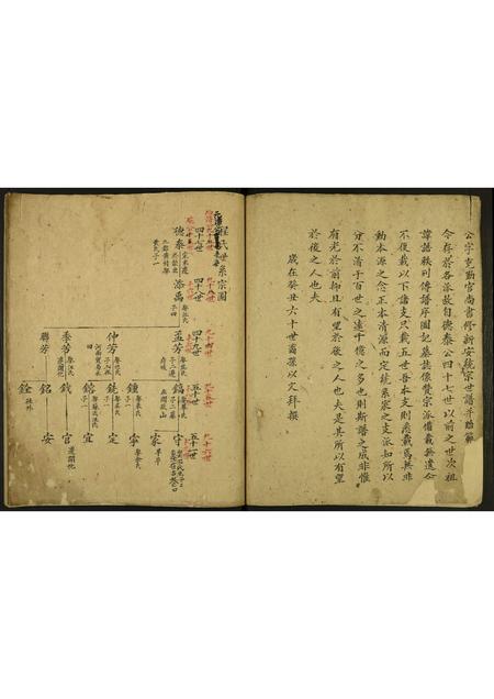 安徽程氏族谱-程氏族谱.pdf电子版插图4