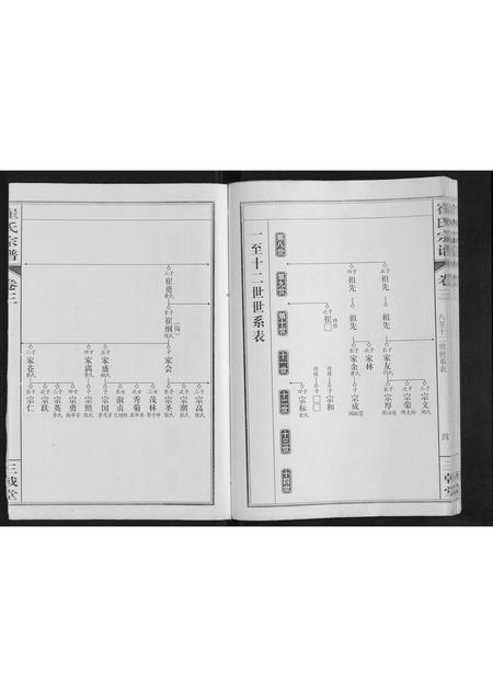 安徽崔氏族谱-崔氏宗谱[3卷].pdf电子版插图4