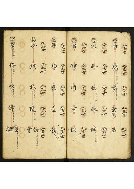 安徽方氏族谱-方氏世系图.pdf电子版插图4