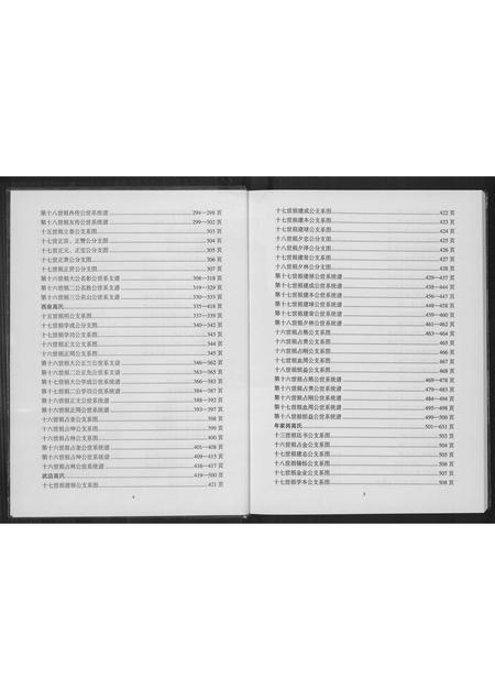 安徽高氏族谱-凤阳高氏家谱.pdf电子版插图4