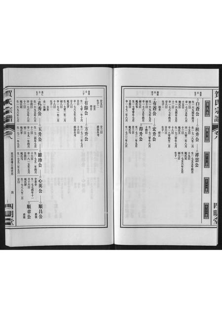 安徽贺氏族谱-贺氏宗谱[8卷].pdf电子版插图4