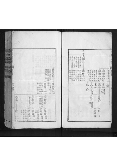 安徽孙氏族谱-孙氏宗谱.pdf电子版插图4 安徽孙氏族谱-孙氏宗谱.pdf电子版插图4