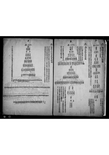 安徽汪氏族谱-新安古歙汪氏渊源传系支派谱图稿.pdf电子版插图4