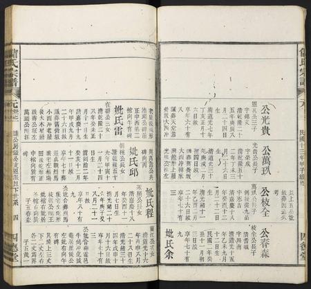 安徽储氏族谱-储氏宗谱.pdf电子版插图4 安徽储氏族谱-储氏宗谱.pdf电子版插图4