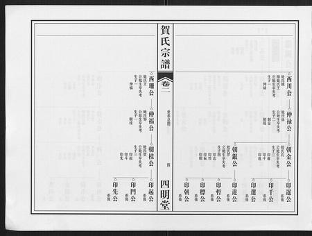 安徽贺氏族谱-贺氏宗谱.pdf电子版插图4