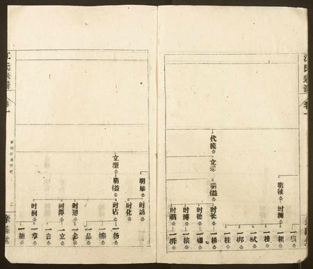 安徽江氏族谱-江氏宗谱.pdf电子版插图4