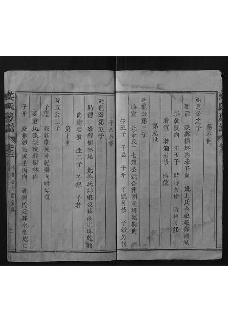 福建姜氏族谱-姜氏房谱.pdf电子版插图4 福建姜氏族谱-姜氏房谱.pdf电子版插图4